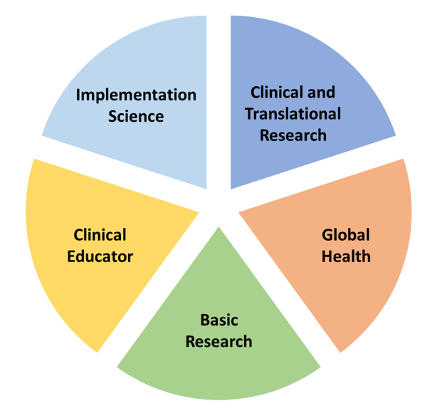 pathways chart